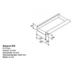 Renovatiebeugels voor een zinken dakgoot B30 (Bakgoot)