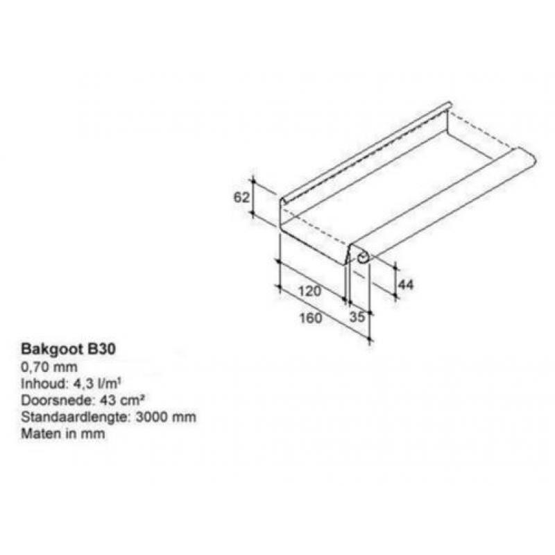 Renovatiebeugels voor een zinken dakgoot B30 (Bakgoot)