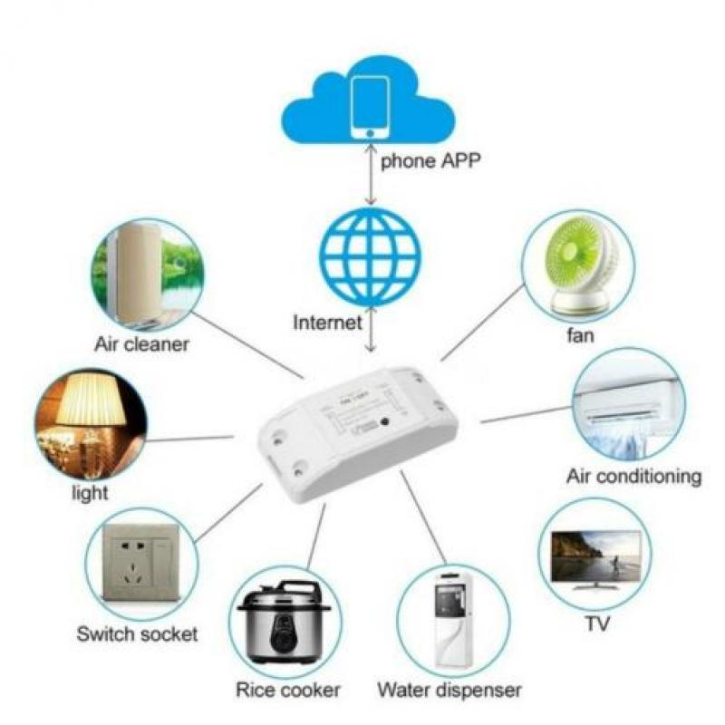 Tuya WiFi Smart Switch 10A/2200W